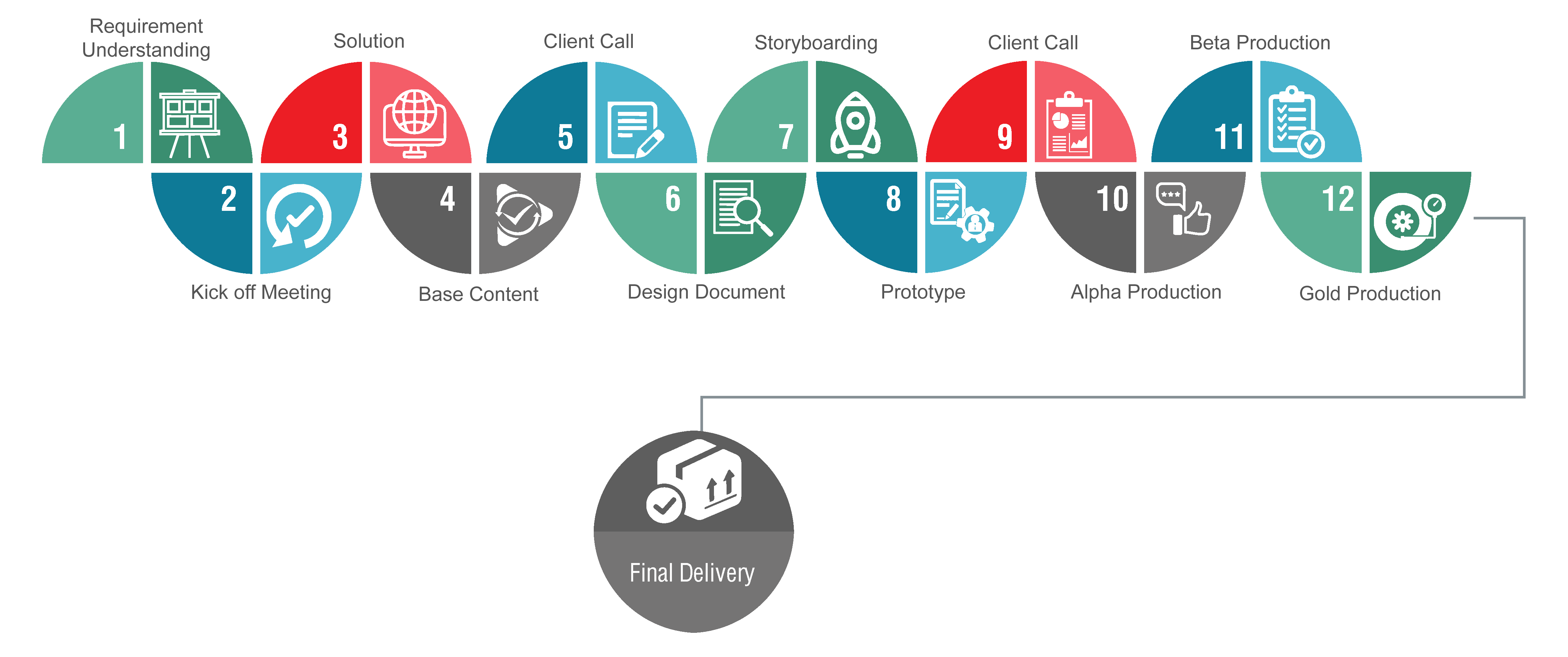 our-development-process